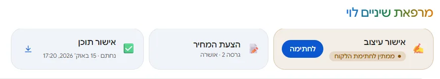 רצועת האישורים אצל הלקוח: אישור עיצוב שממתין לחתימה, הצעת מחיר שאושרה ואישור תוכן שנחתם